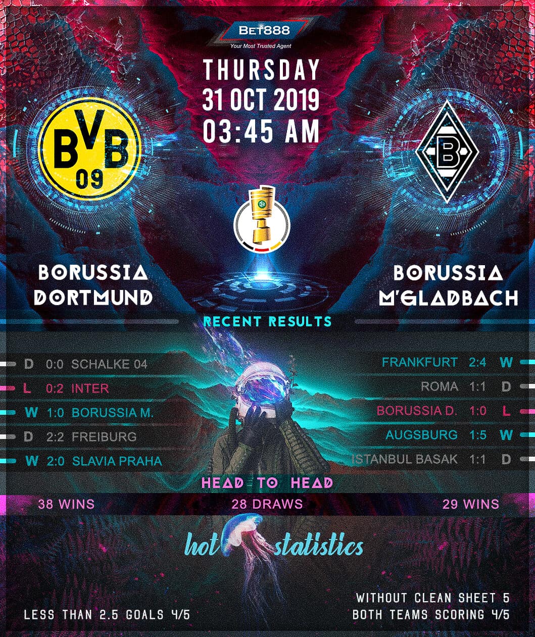 Borussia Dortmund vs Borussia Mönchengladbach 31/10/19