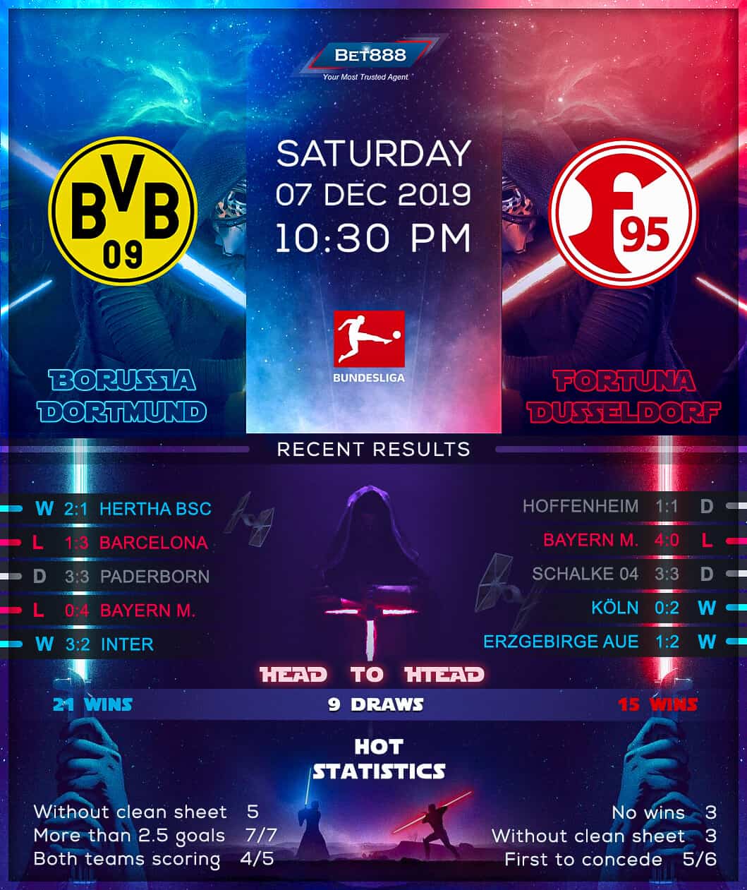 Borussia Dortmund vs Fortuna Dusseldorf 07/12/19