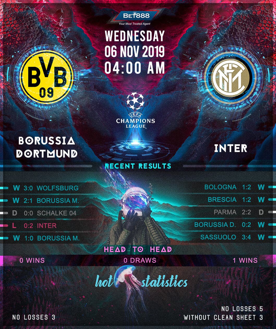 Borussia Dortmund vs Internazionale 06/11/19