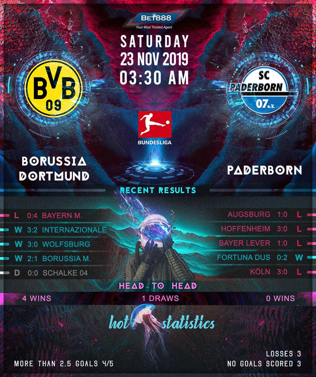 Borussia Dortmund vs Paderborn 23/11/19