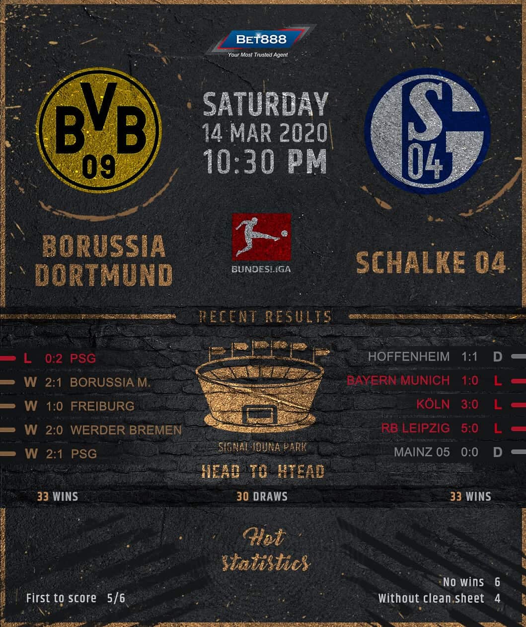 Borussia Dortmund vs Schalke 04 14/03/20
