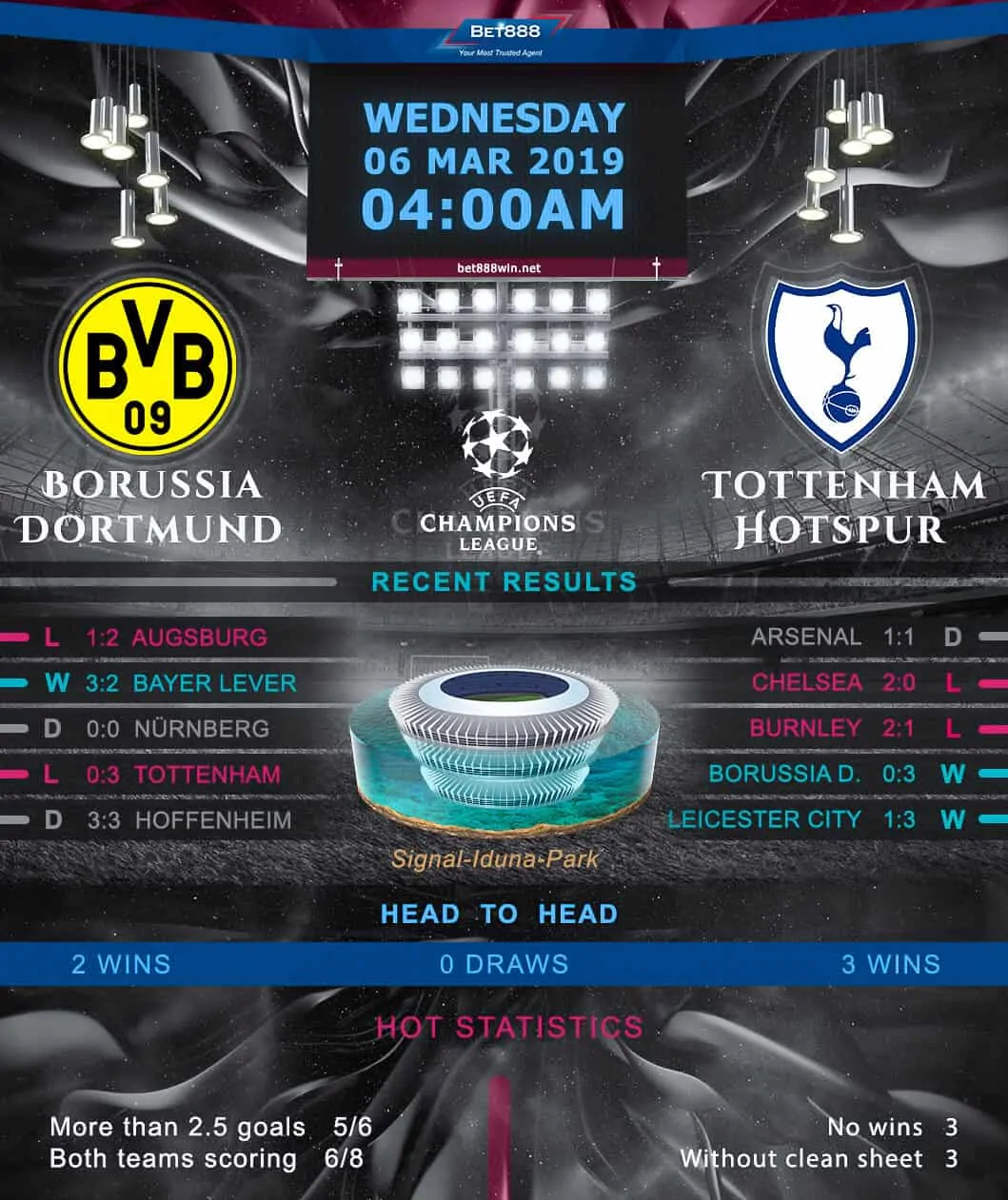 Borussia Dortmund vs Tottenham Hotspur 06/03/19