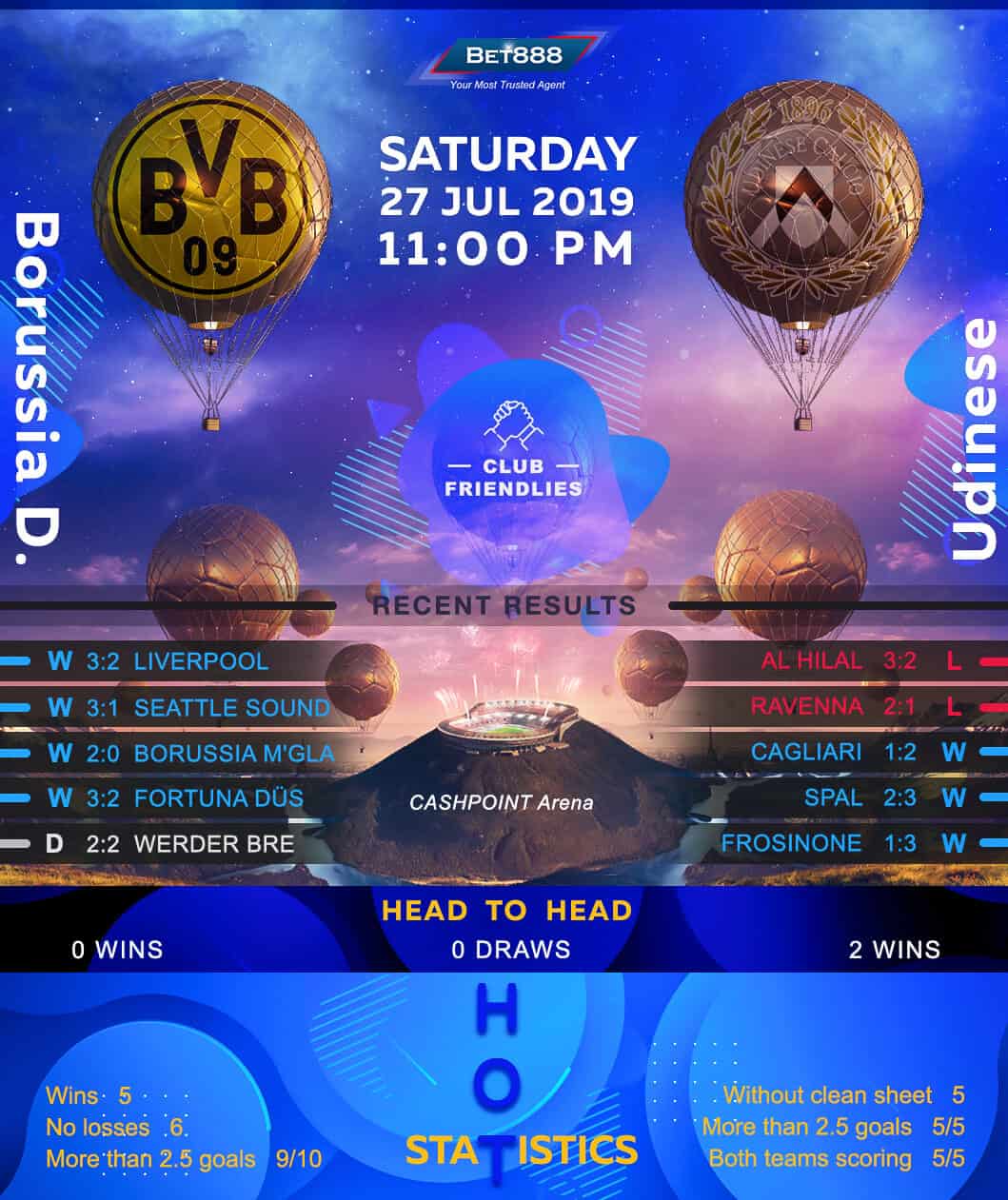 Udinese vs Borussia Dortmund 27/07/19