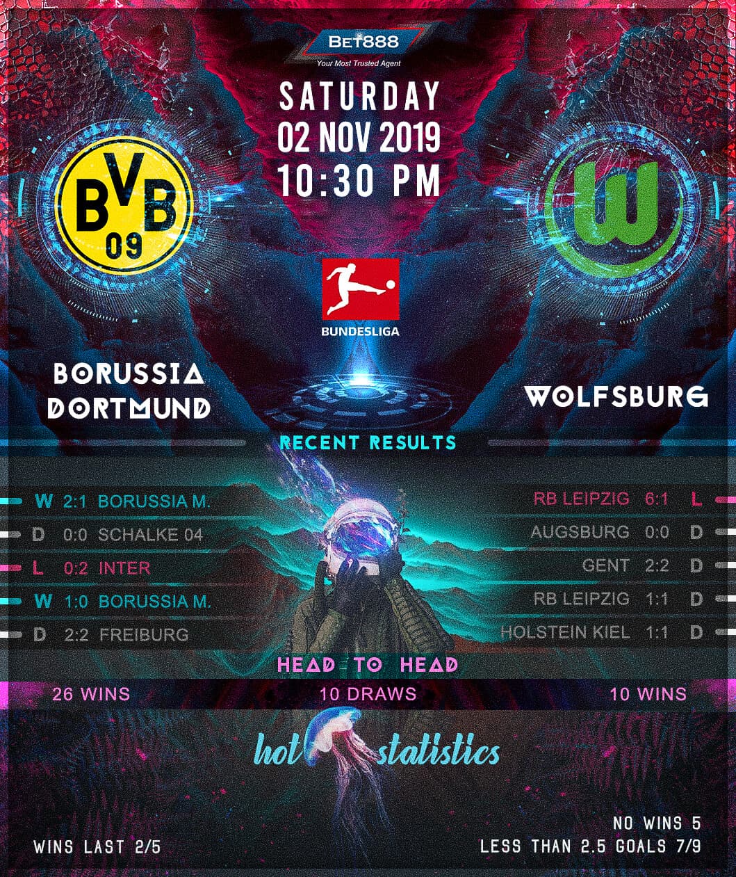 Borussia Dortmund vs Wolfsburg 02/11/19