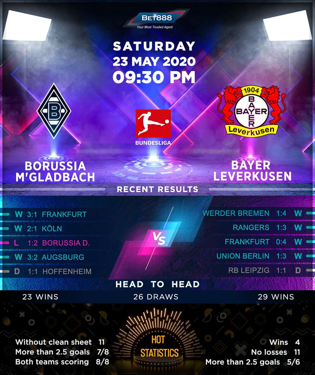 Borussia Mönchengladbach vs Bayer Leverkusen 23/05/20