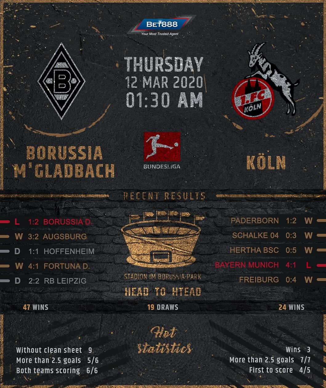 Borussia Mönchengladbach vs Koln 12/03/20