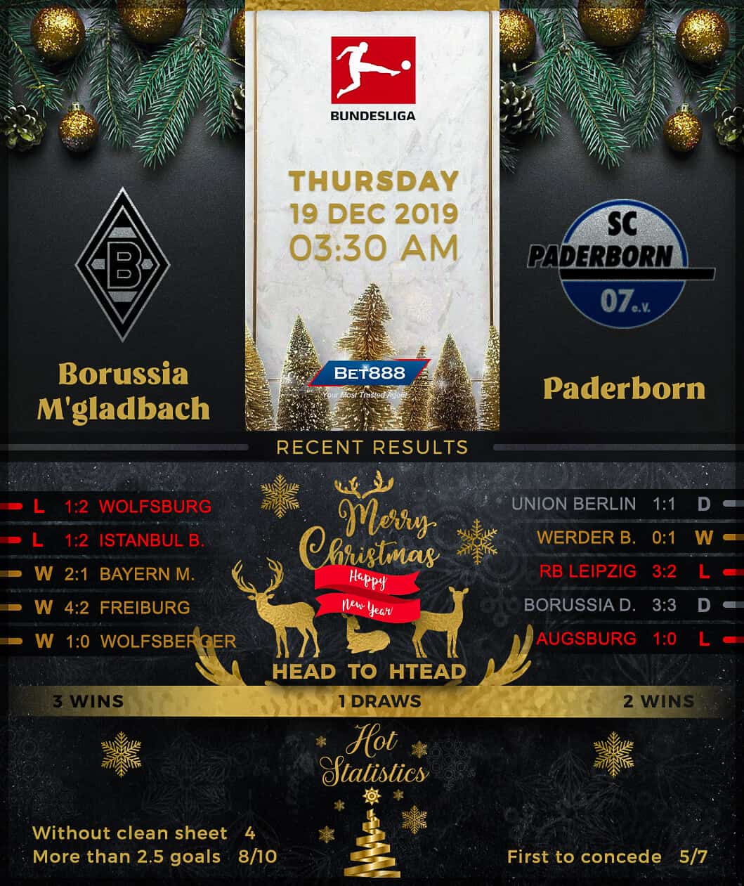 Borussia Monchengladbach vs Paderborn 19/12/19