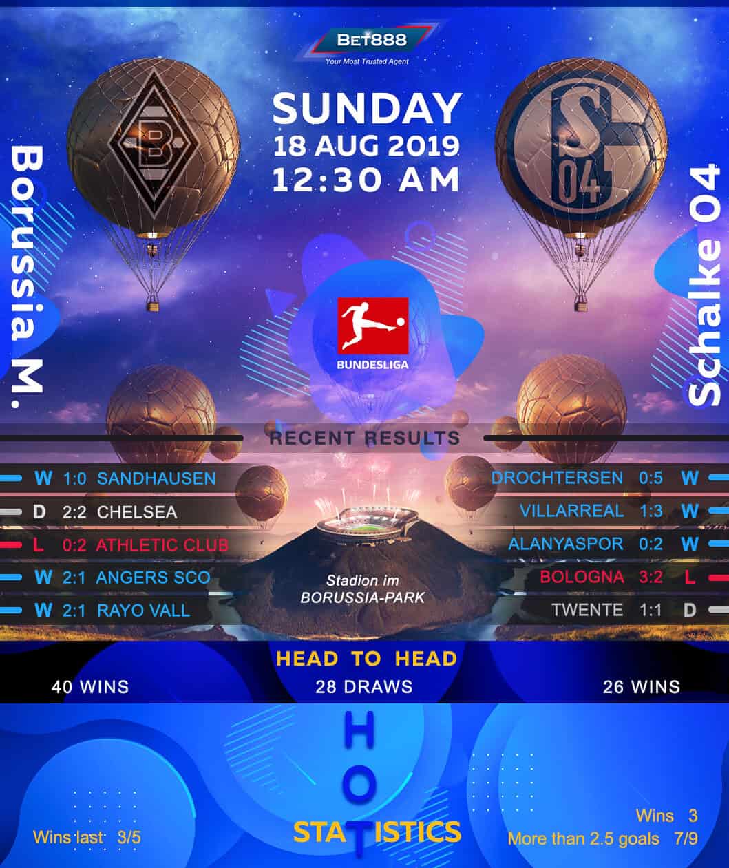 Bayern Munich vs Hertha Berlin 18/08/19