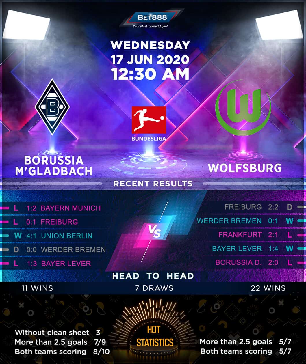 Borussia Mönchengladbach vs Wolfsburg 17/06/20