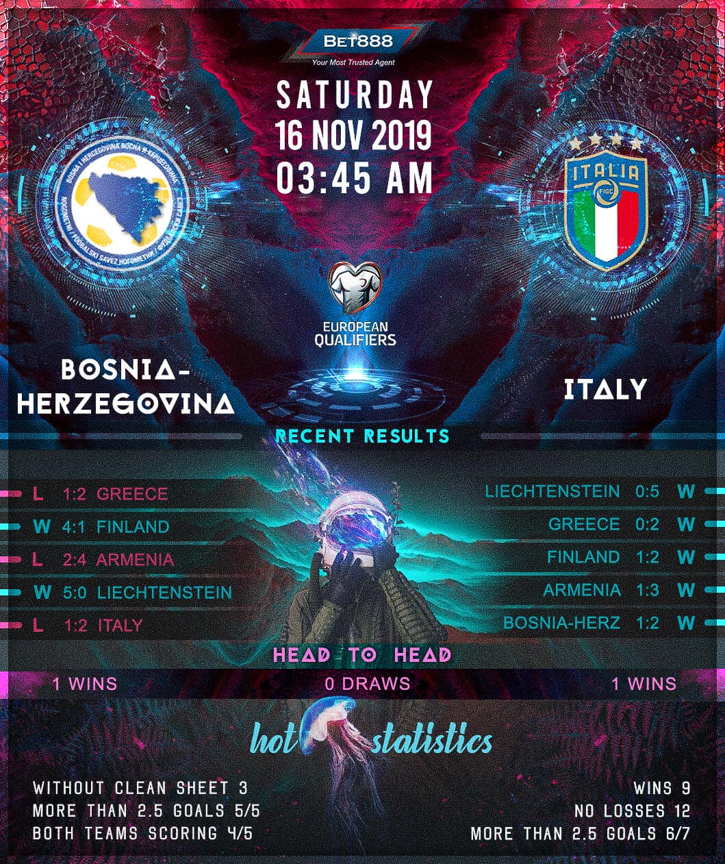 Bosnia and Herzegovina vs Italy 16/11/19