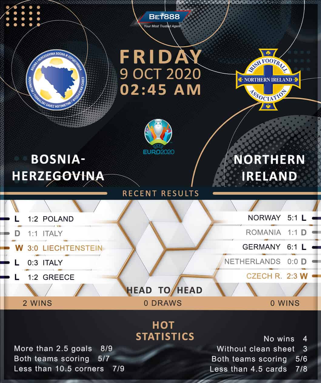 Bosnia & Herzegovina vs Northern Ireland 09/10/20