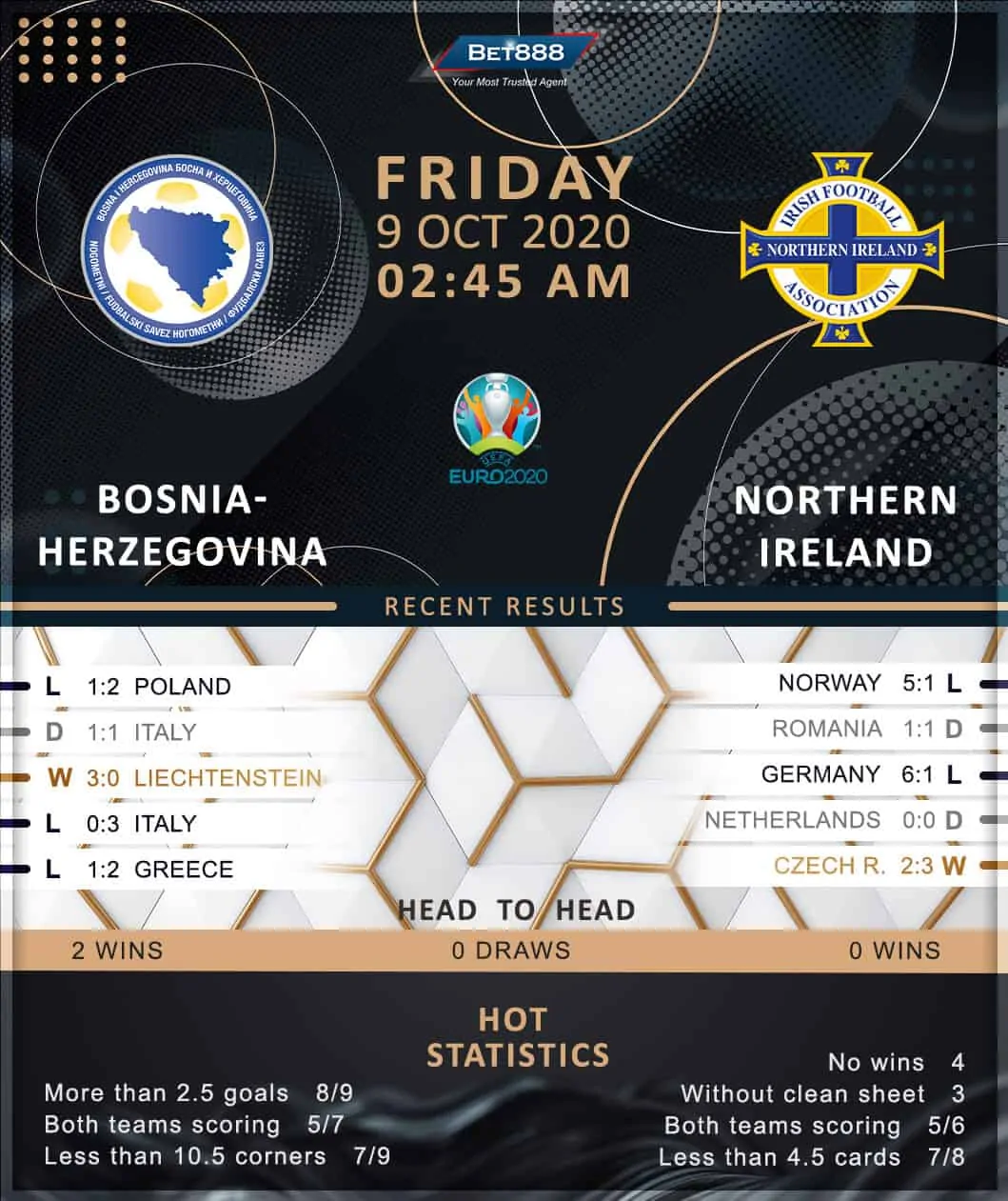 Bosnia & Herzegovina vs Northern Ireland 09/10/20