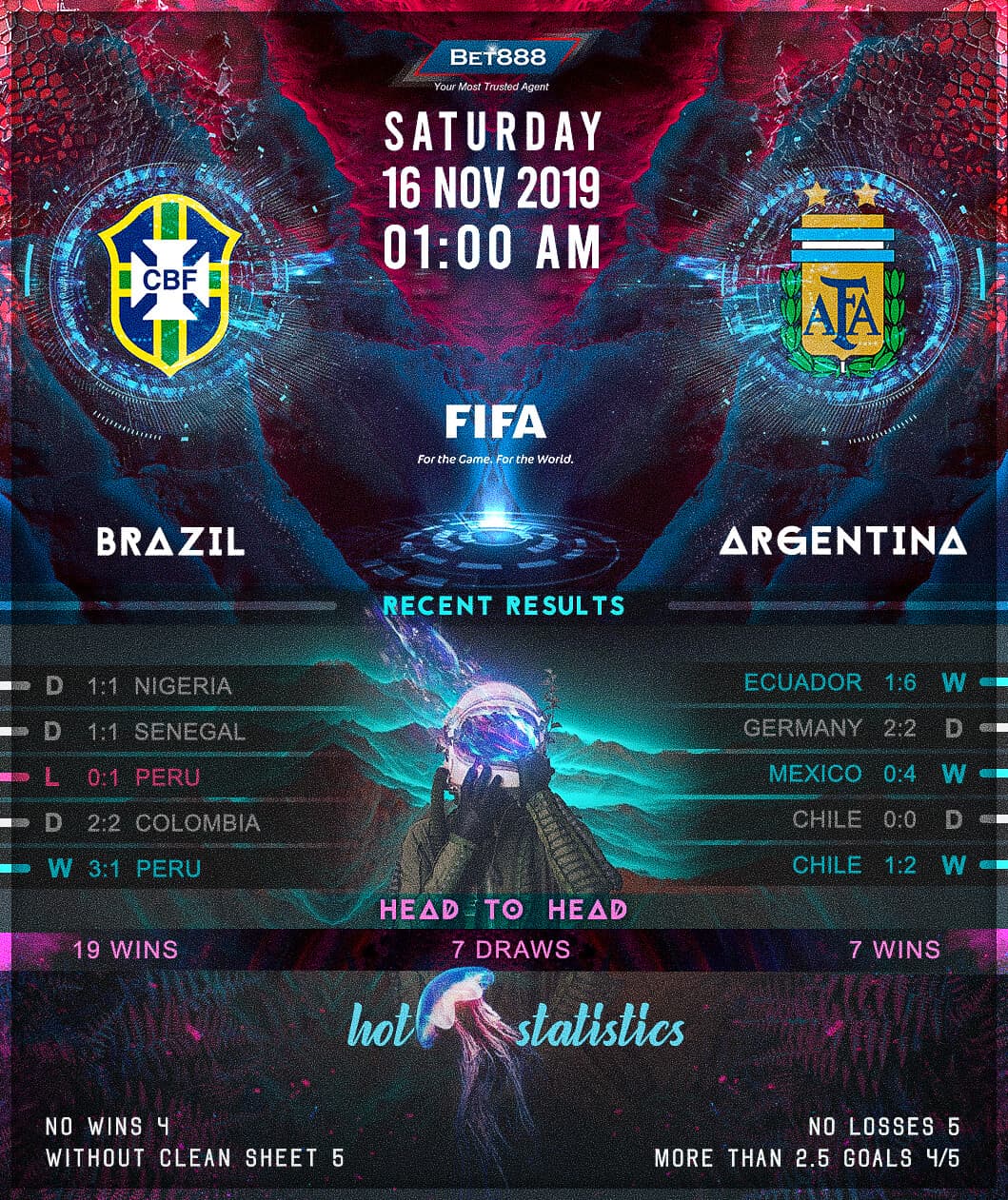 Brazil vs Argentina
