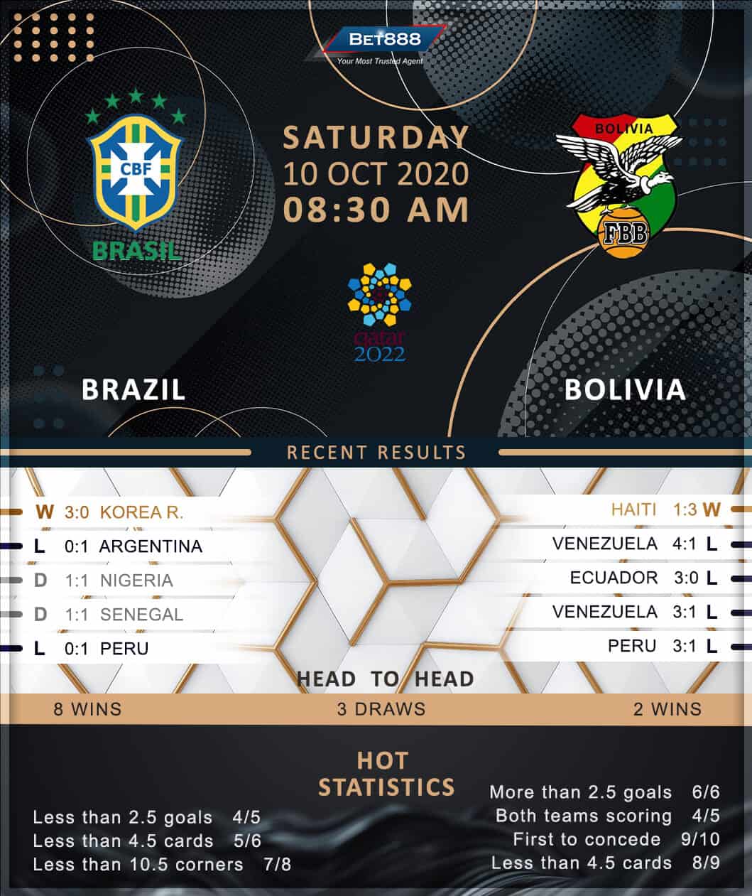 Brazil vs Bolivia 10/10/20