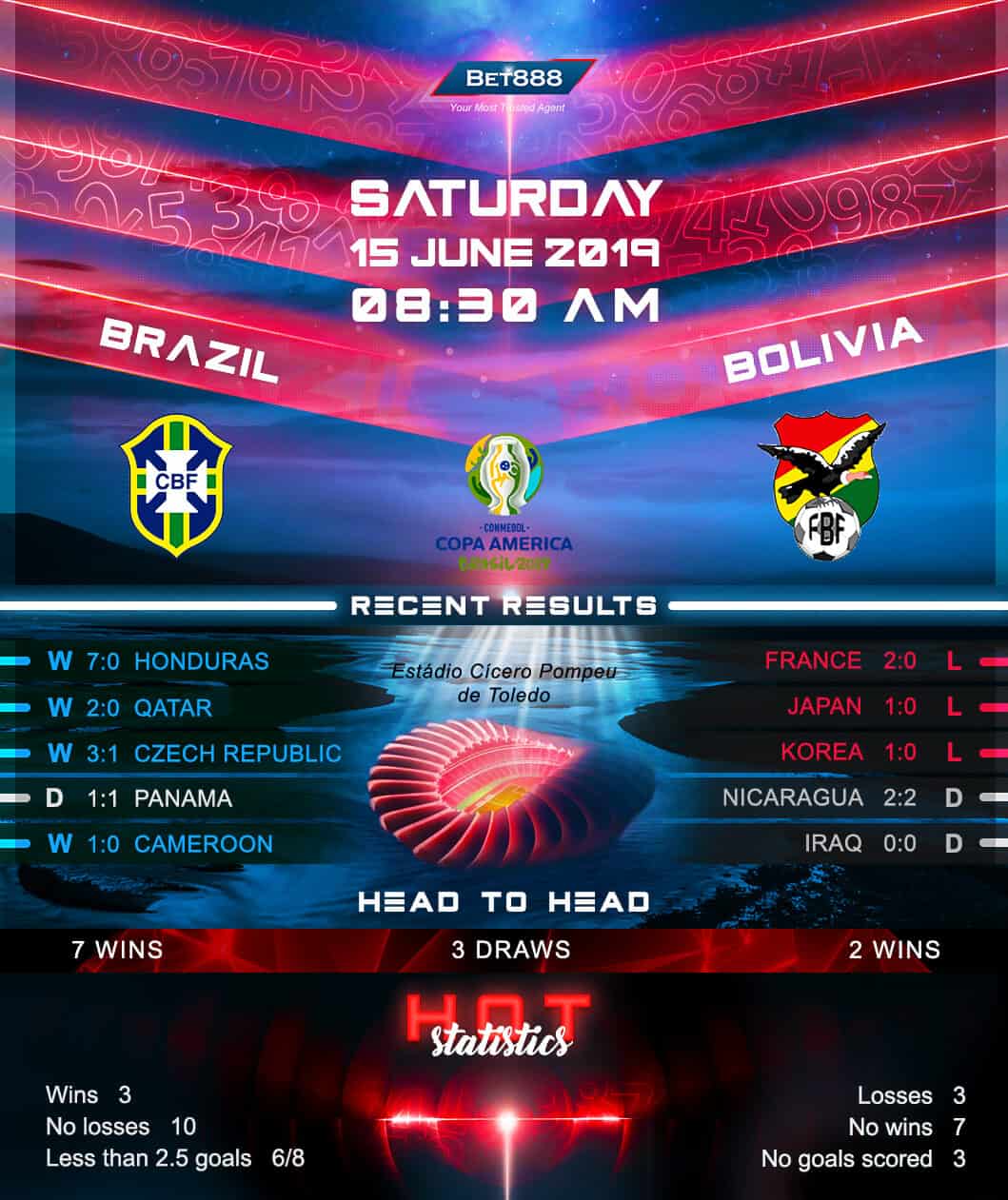 Brazil vs Bolivia 15/06/19