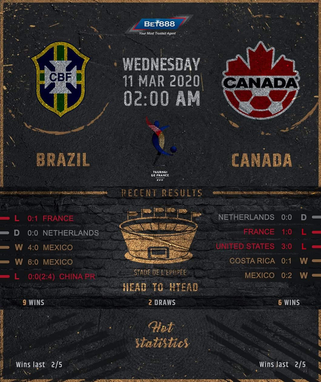 Brazil vs Canada 11/03/20