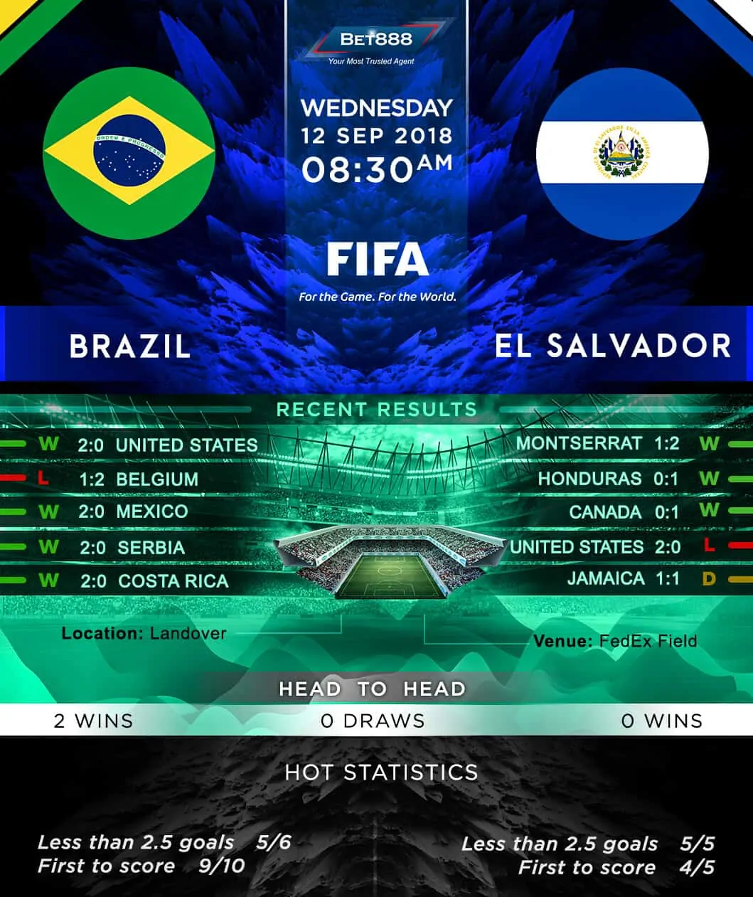 El Salvador vs Brazil 12/09/18