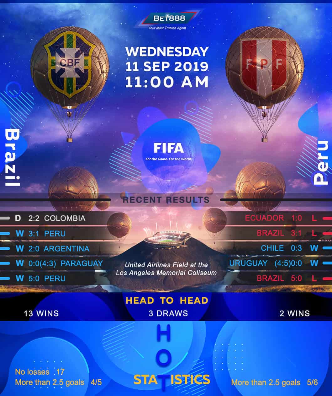 Brazil vs Peru 11/09/19
