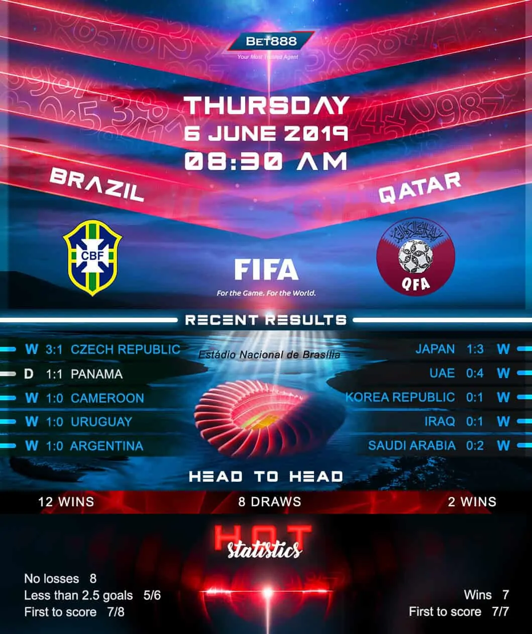 Brazil vs Qatar 06/06/19