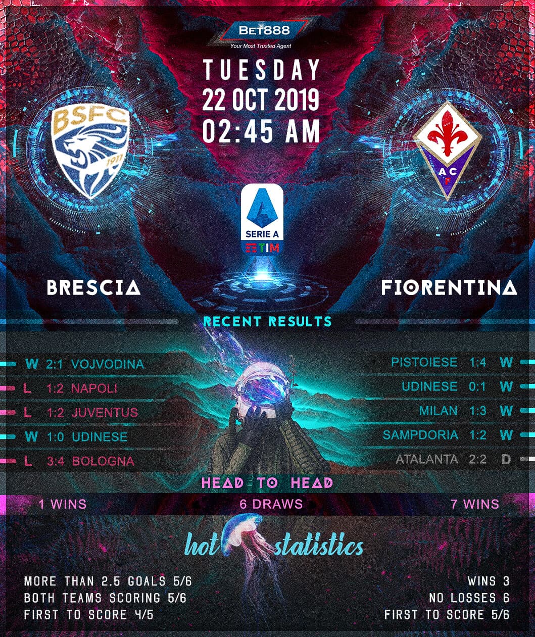 Brescia vs Fiorentina 22/10/19