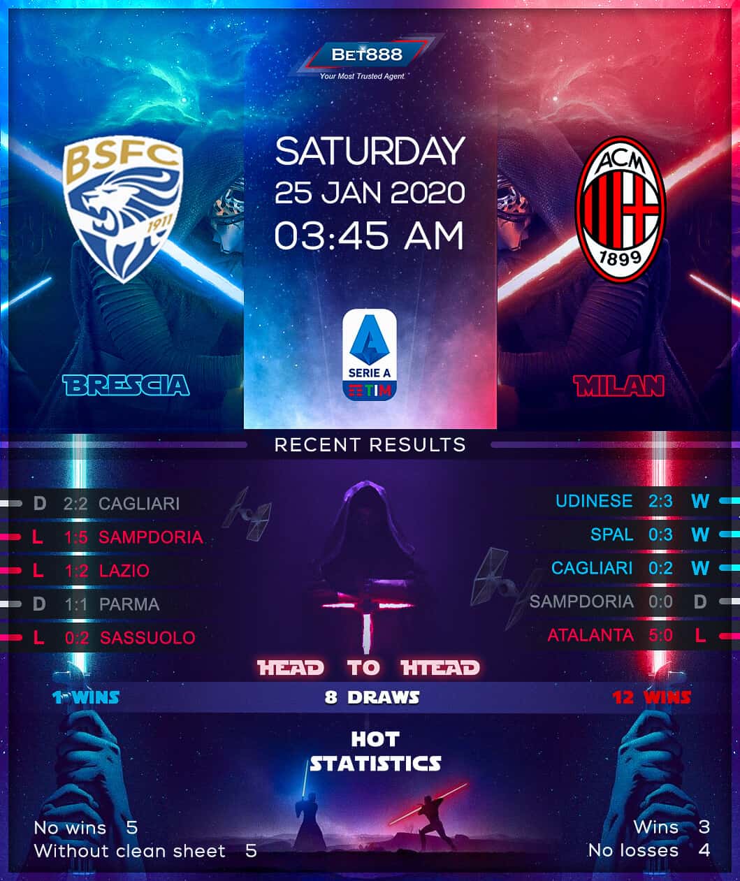 Brescia vs AC Milan 25/01/20