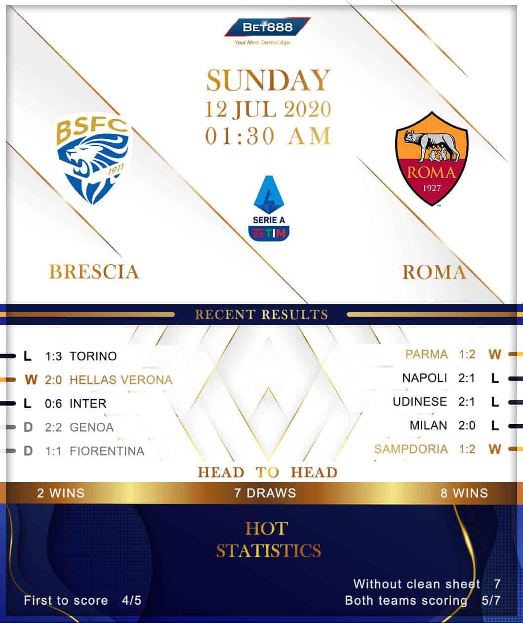 Brescia vs Roma 12/07/20