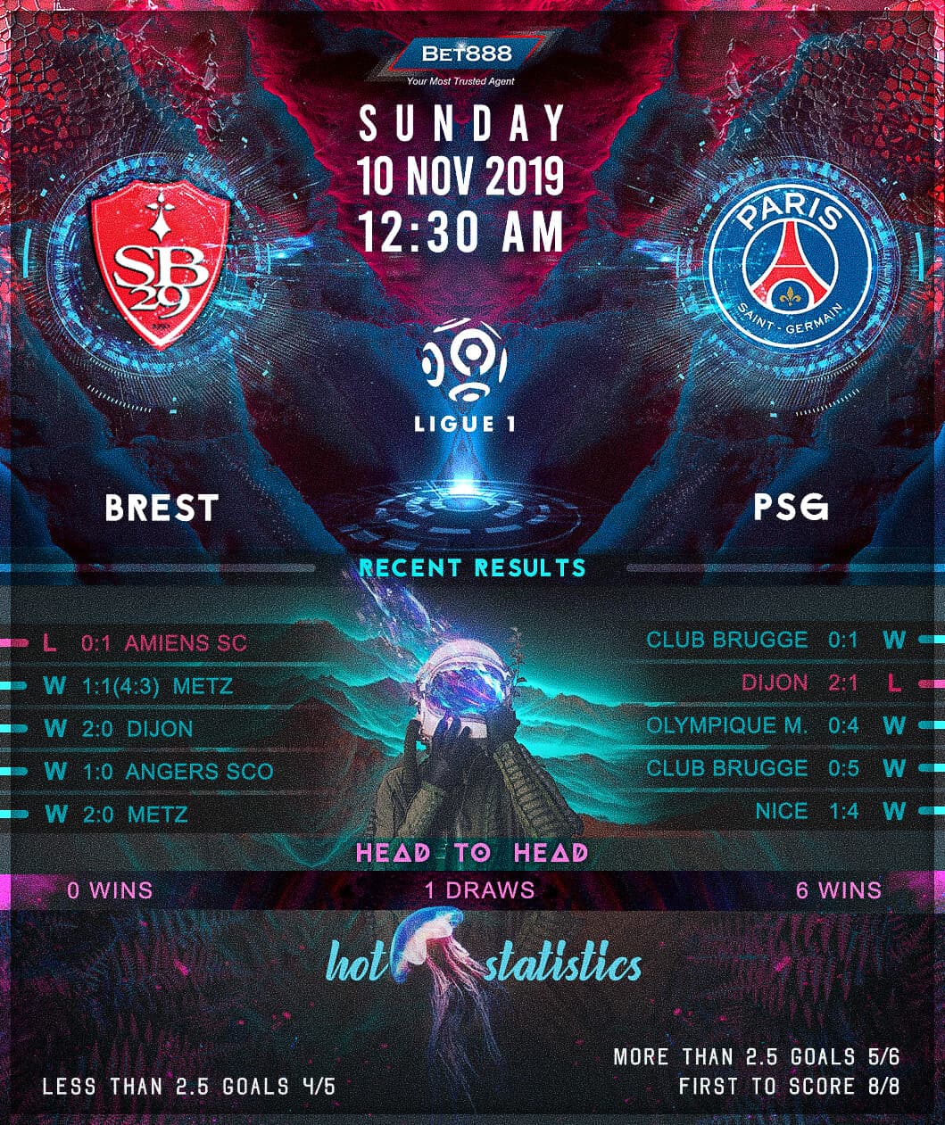 Brest vs Paris Saint-Germain 10/11/19