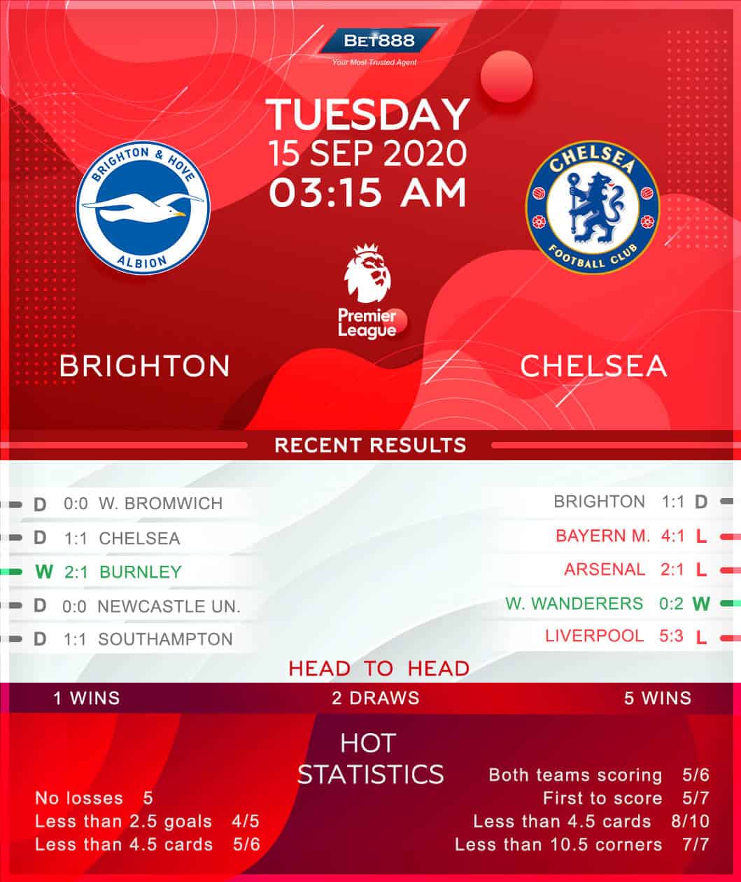Brighton & Hove Albion vs Chelsea 15/09/20