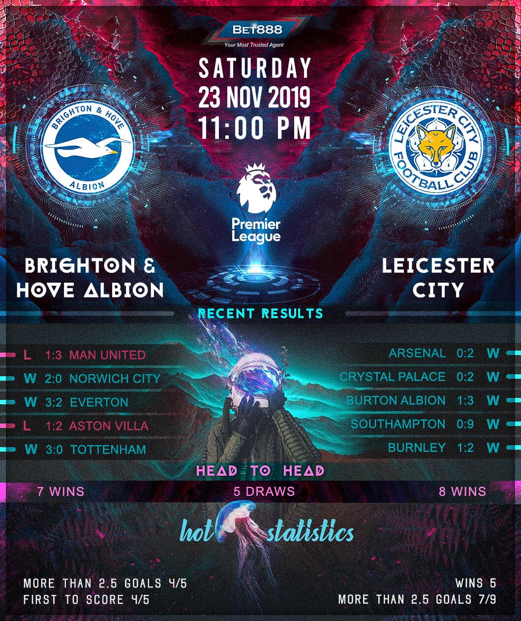 Brighton & Hove Albion vs Leicester City 23/11/19