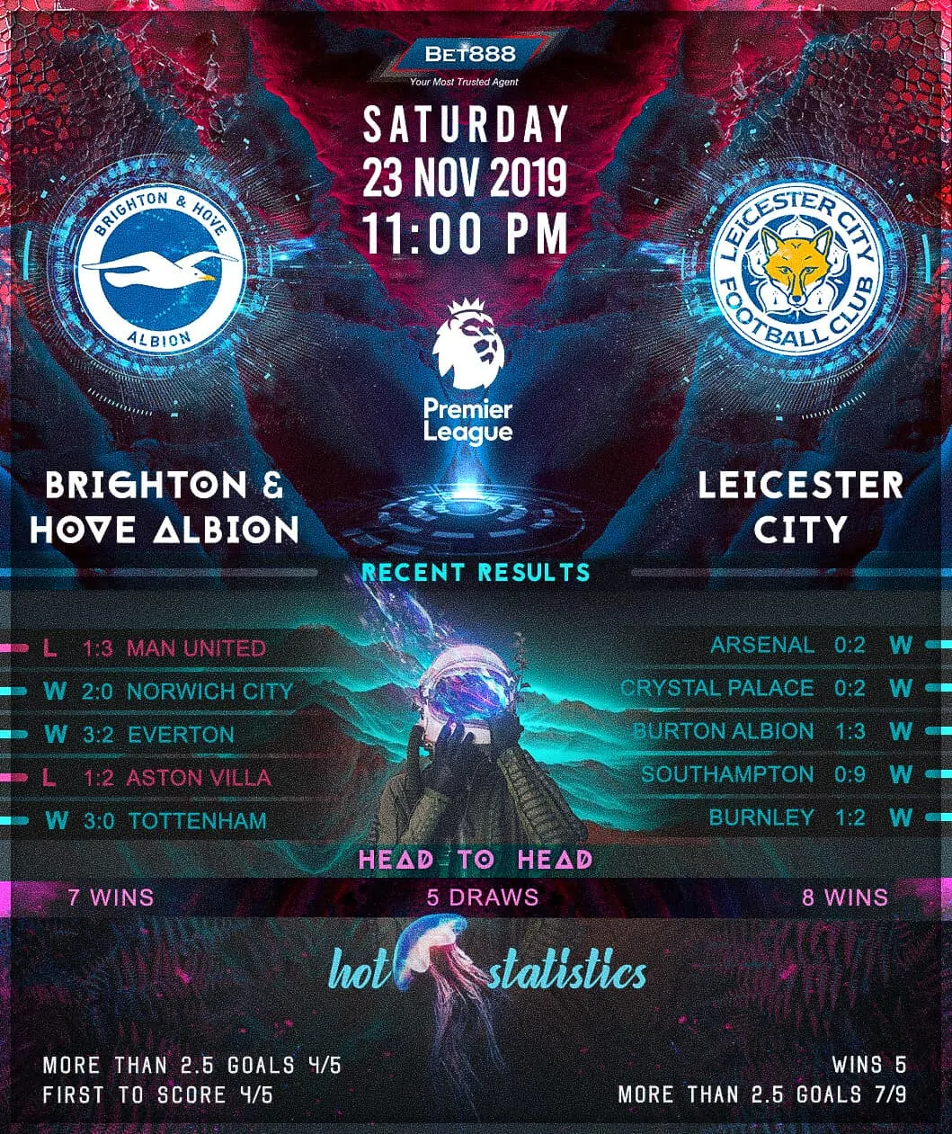 Brighton & Hove Albion vs Leicester City 23/11/19