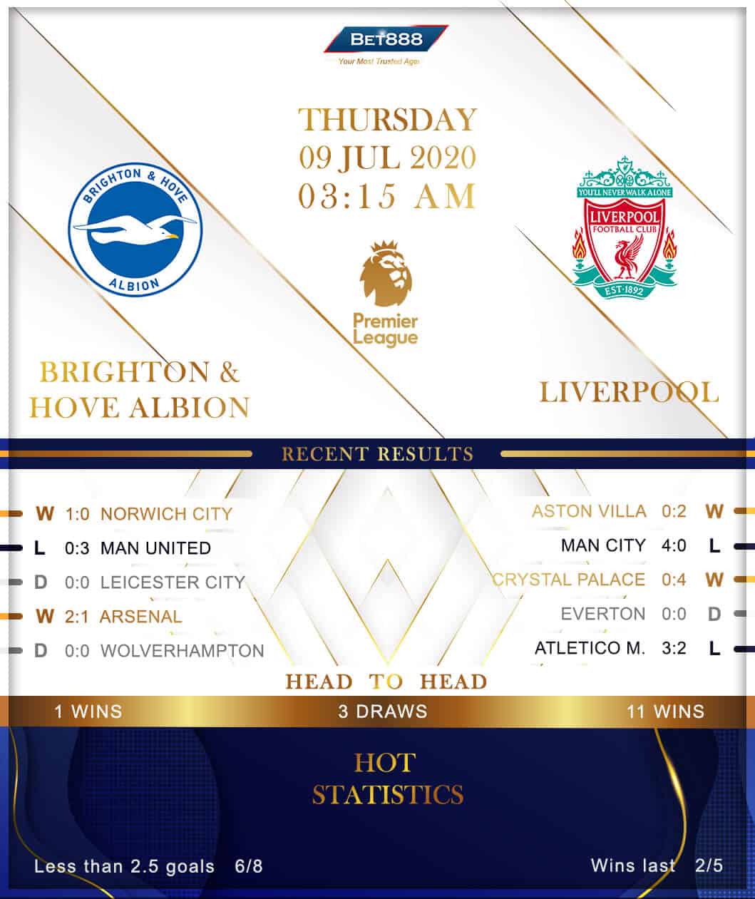 Brighton & Hove Albion vs Liverpool 09/07/20