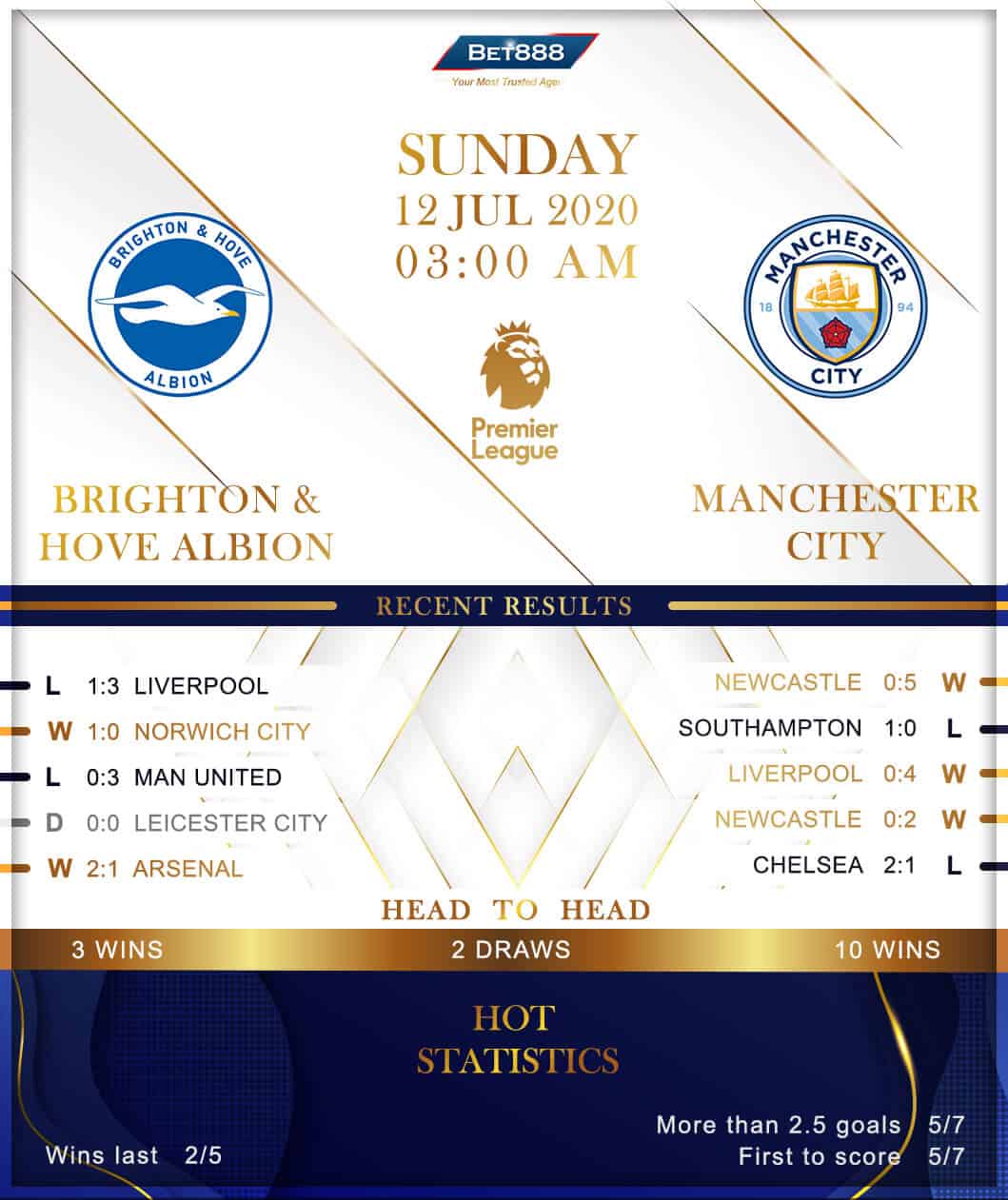 Brighton & Hove Albion vs Manchester City 12/07/20