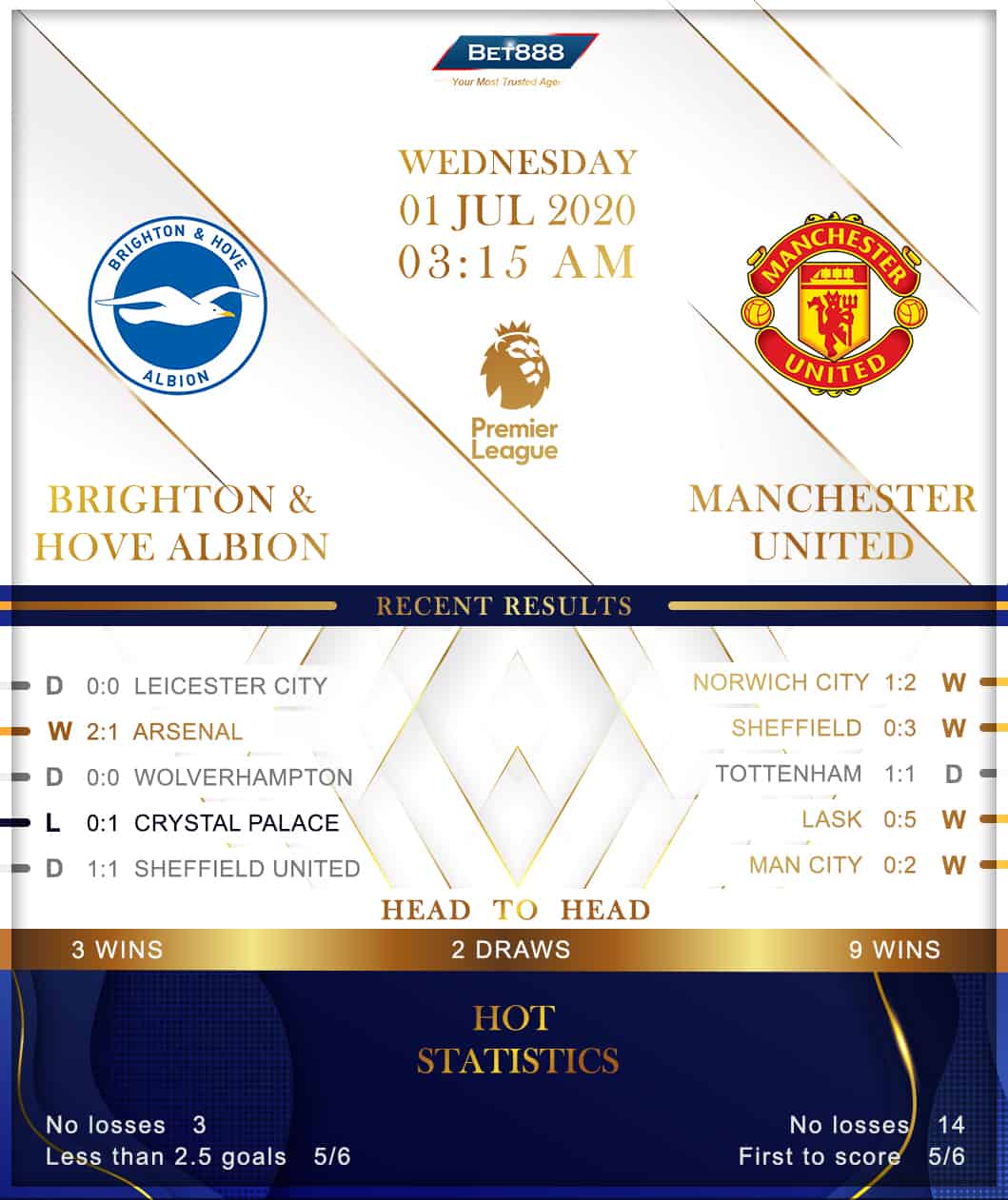 Brighton & Hove Albion vs Manchester United 01/07/20