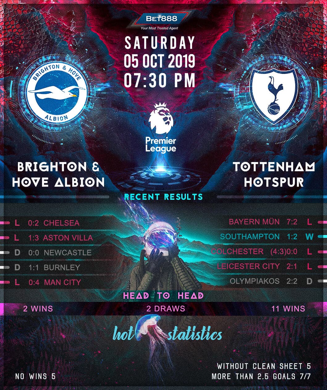 Brighton & Hove Albion vs Tottenham Hotspur 05/10/19