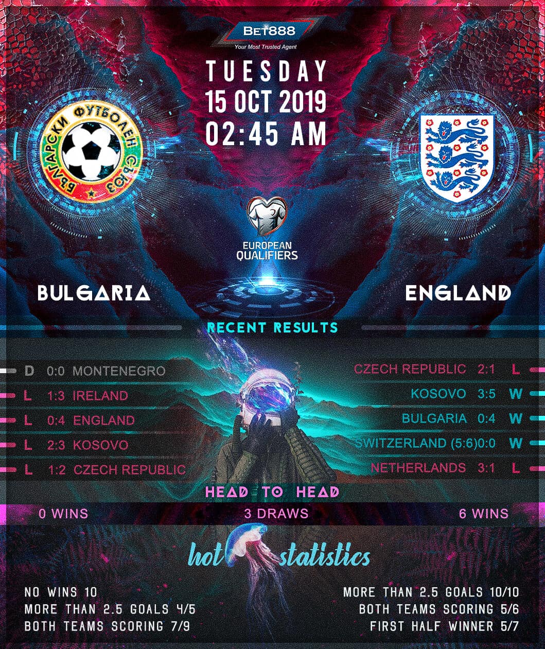 Bulgaria vs England 15/10/19