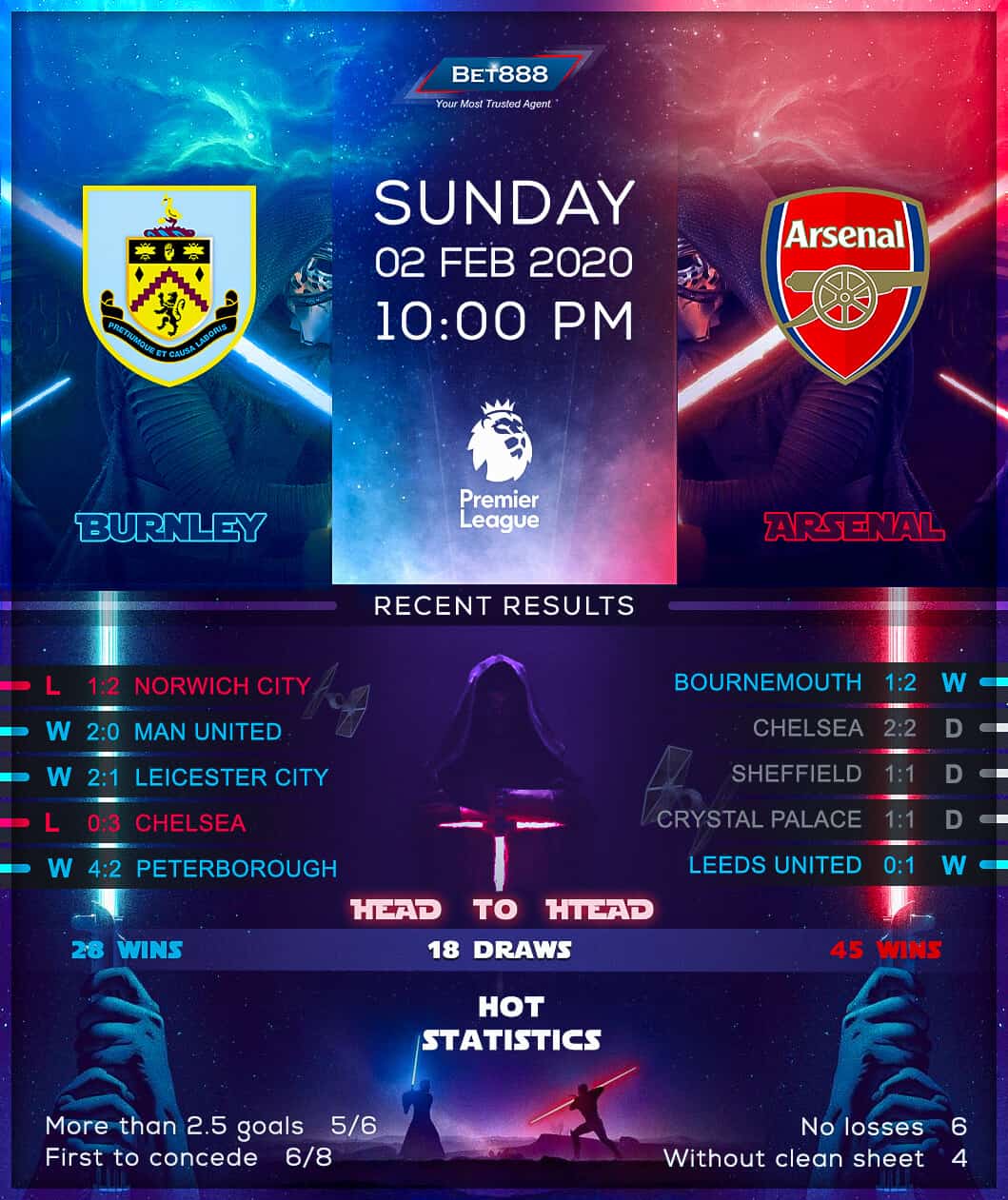 Burnley vs Arsenal 02/02/20