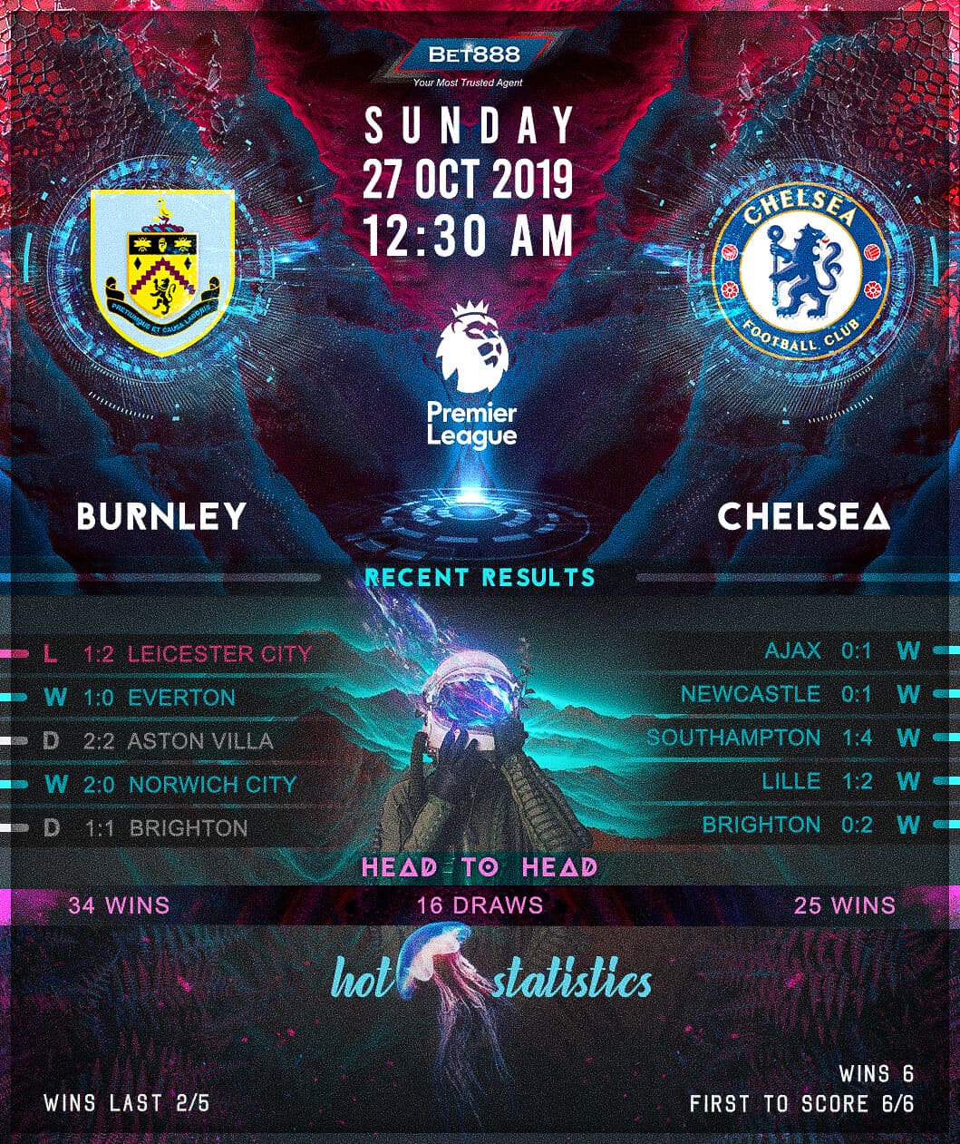 Burnley vs Chelsea 27/10/19