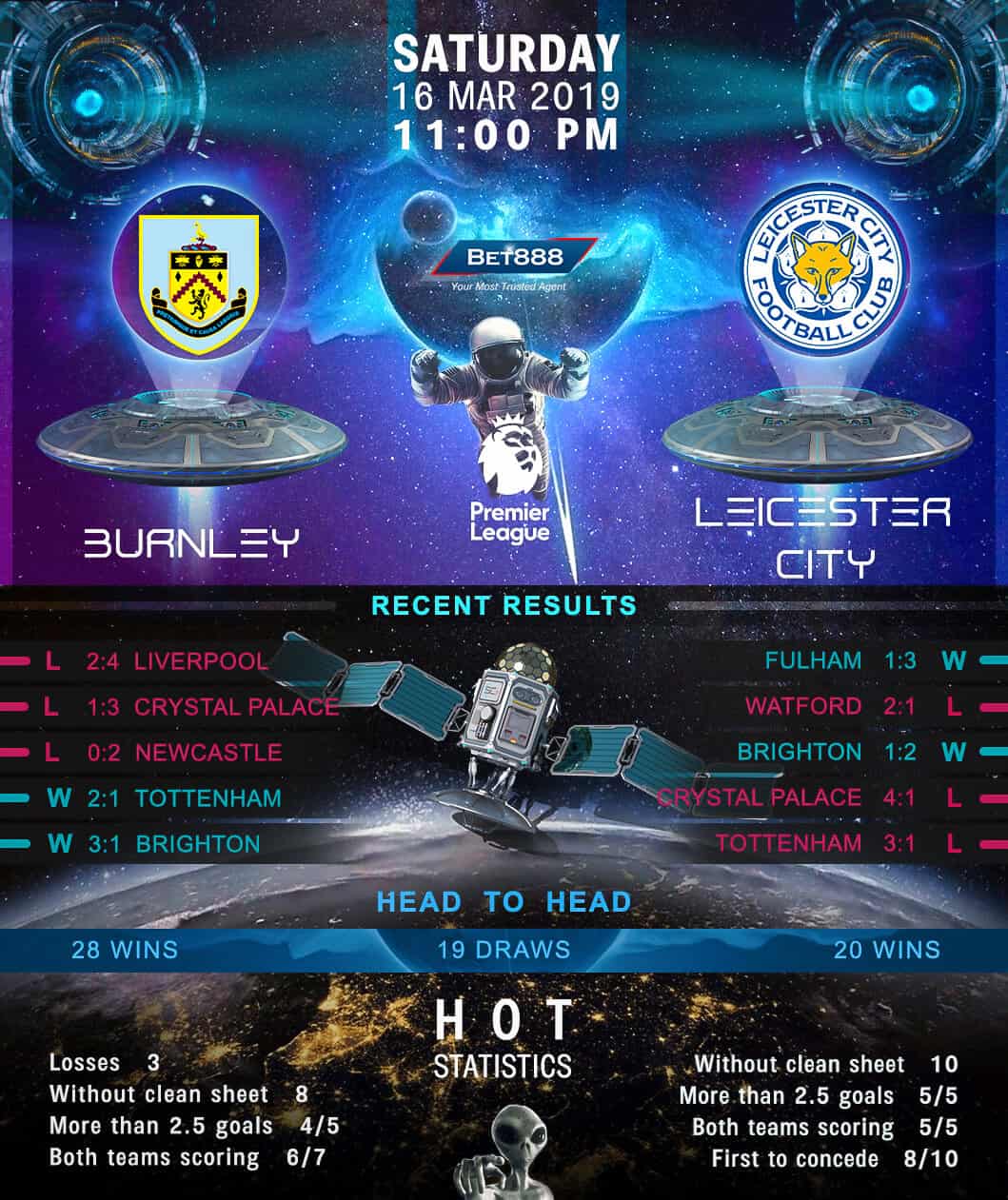 Burnley vs Leicester City 16/03/19