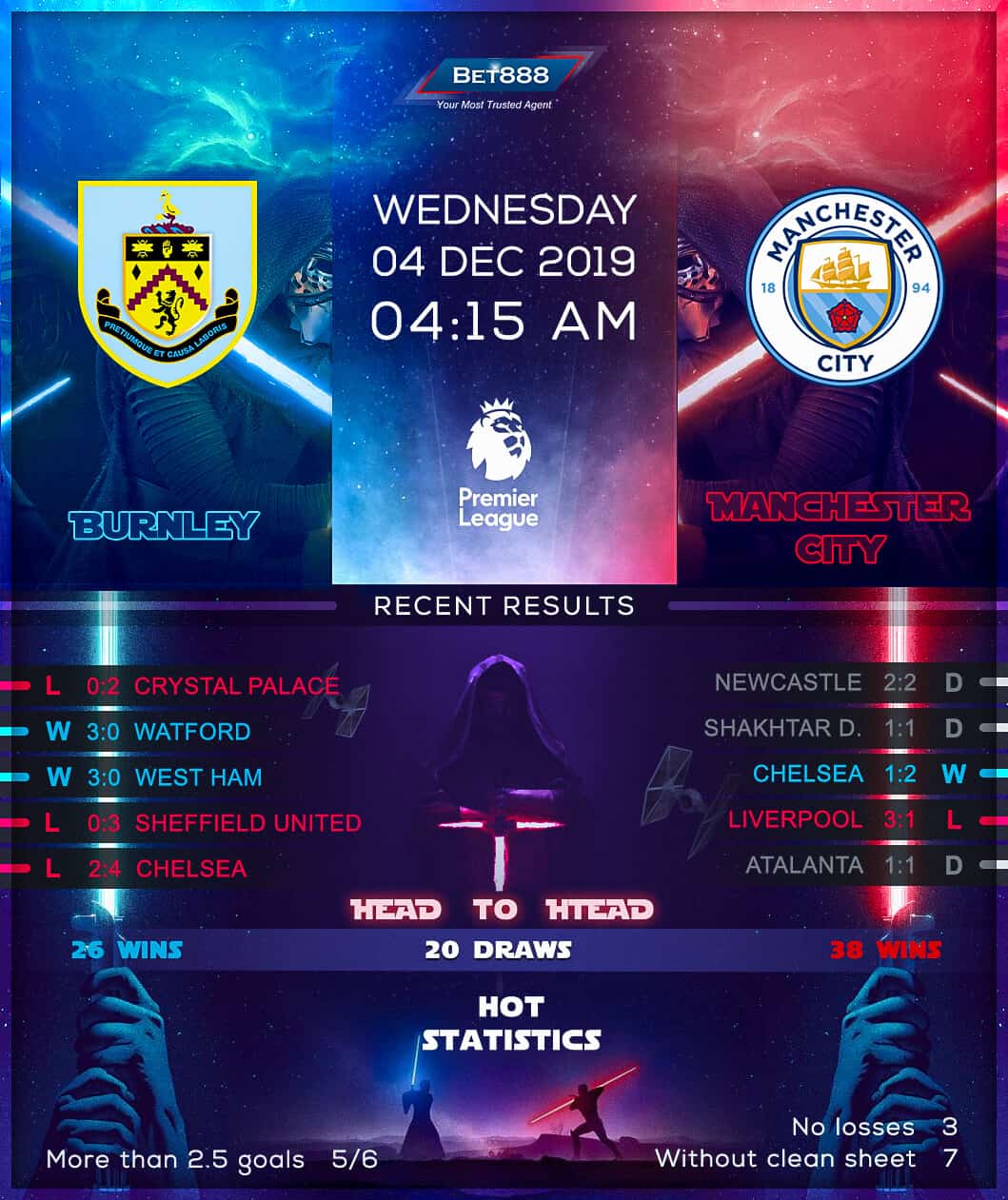 Burnley vs Manchester City 04/12/19