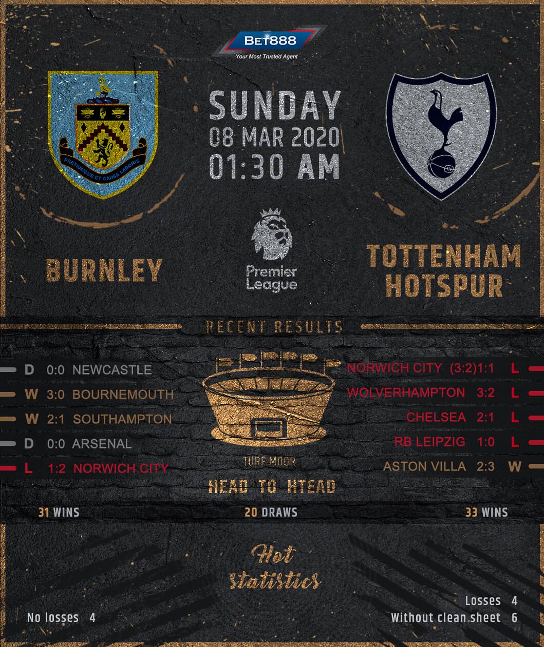 Burnley vs Tottenham Hotspur 08/03/20