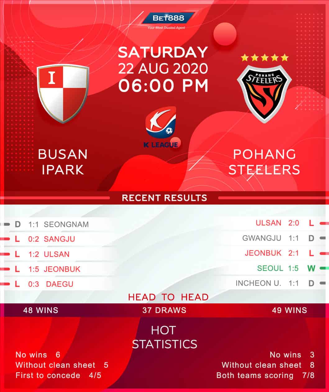 Busan IPark vs Pohang Steelers 22/08/20
