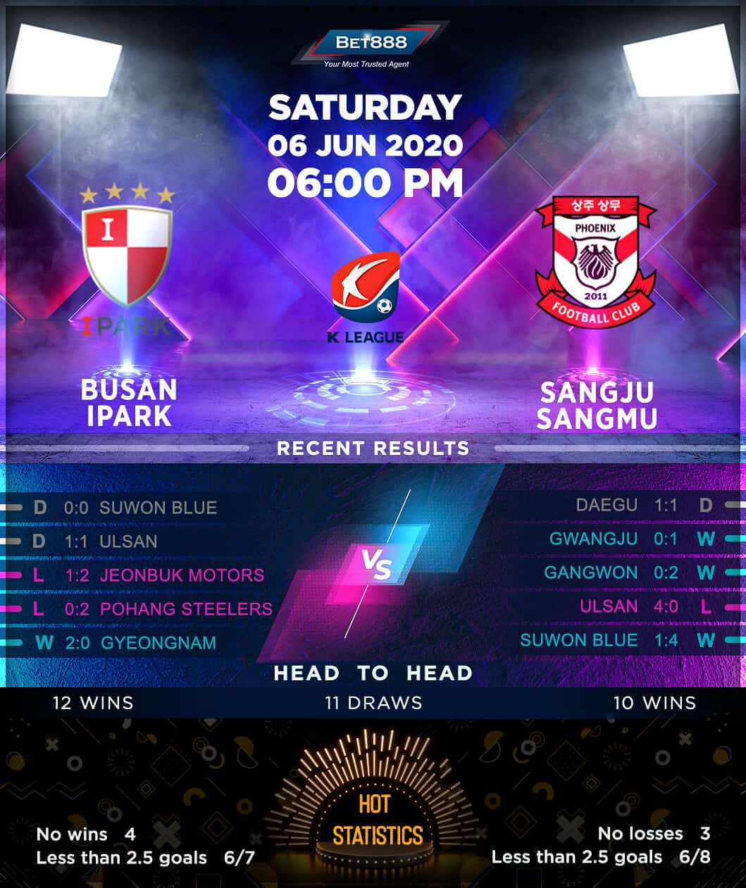Busan vs Sangju Sangmu 06/06/20
