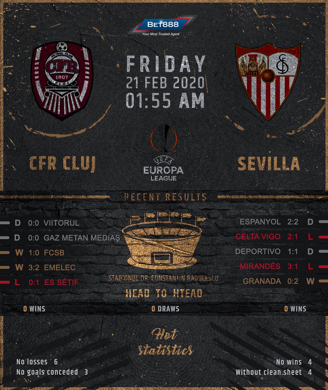 CFR Cluj vs Sevilla 21/02/20