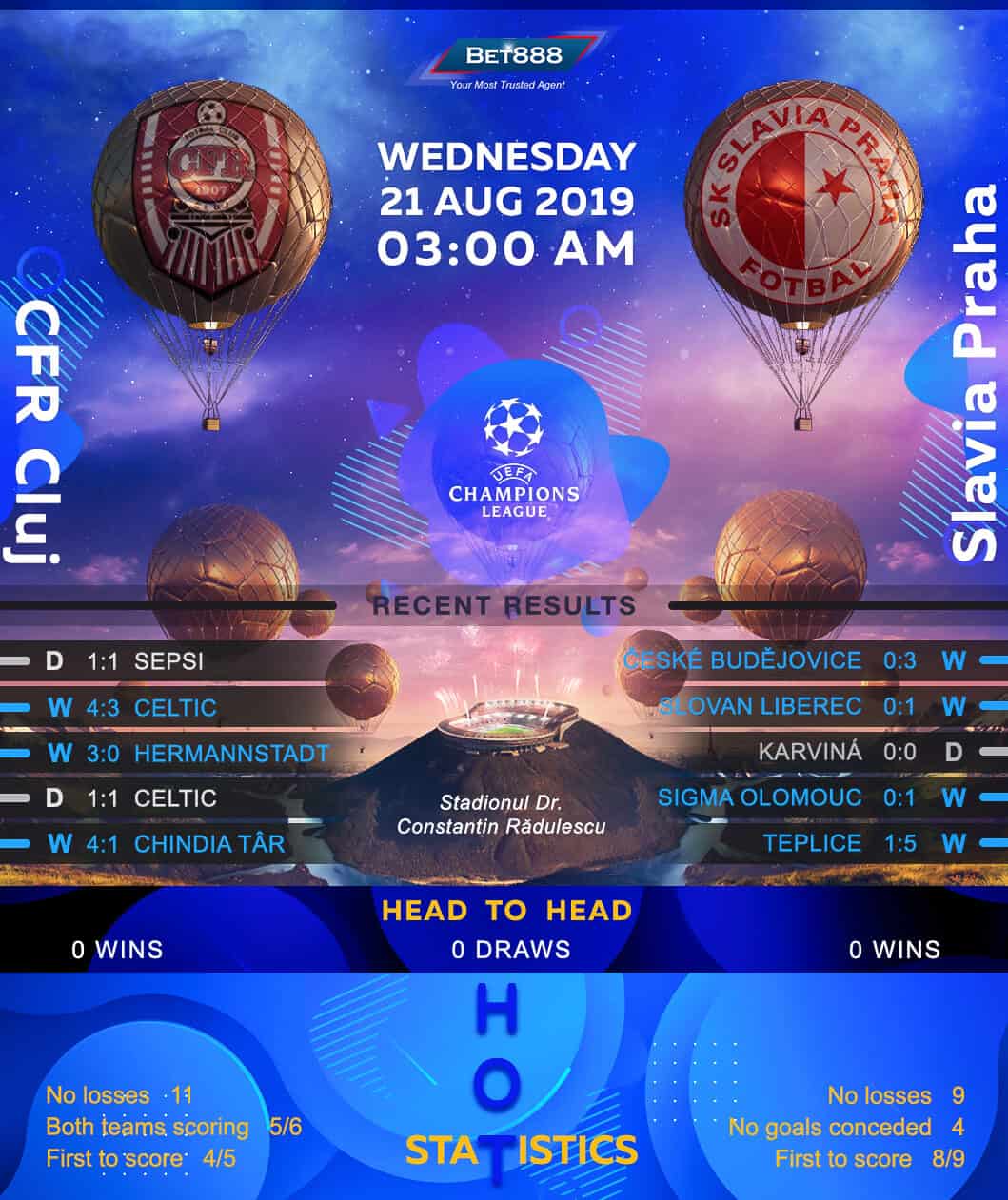 CFR Cluj vs Slavia Praha 21/08/19