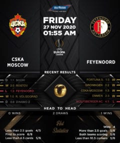 CSKA Moscow vs Feyenoord 27/11/20