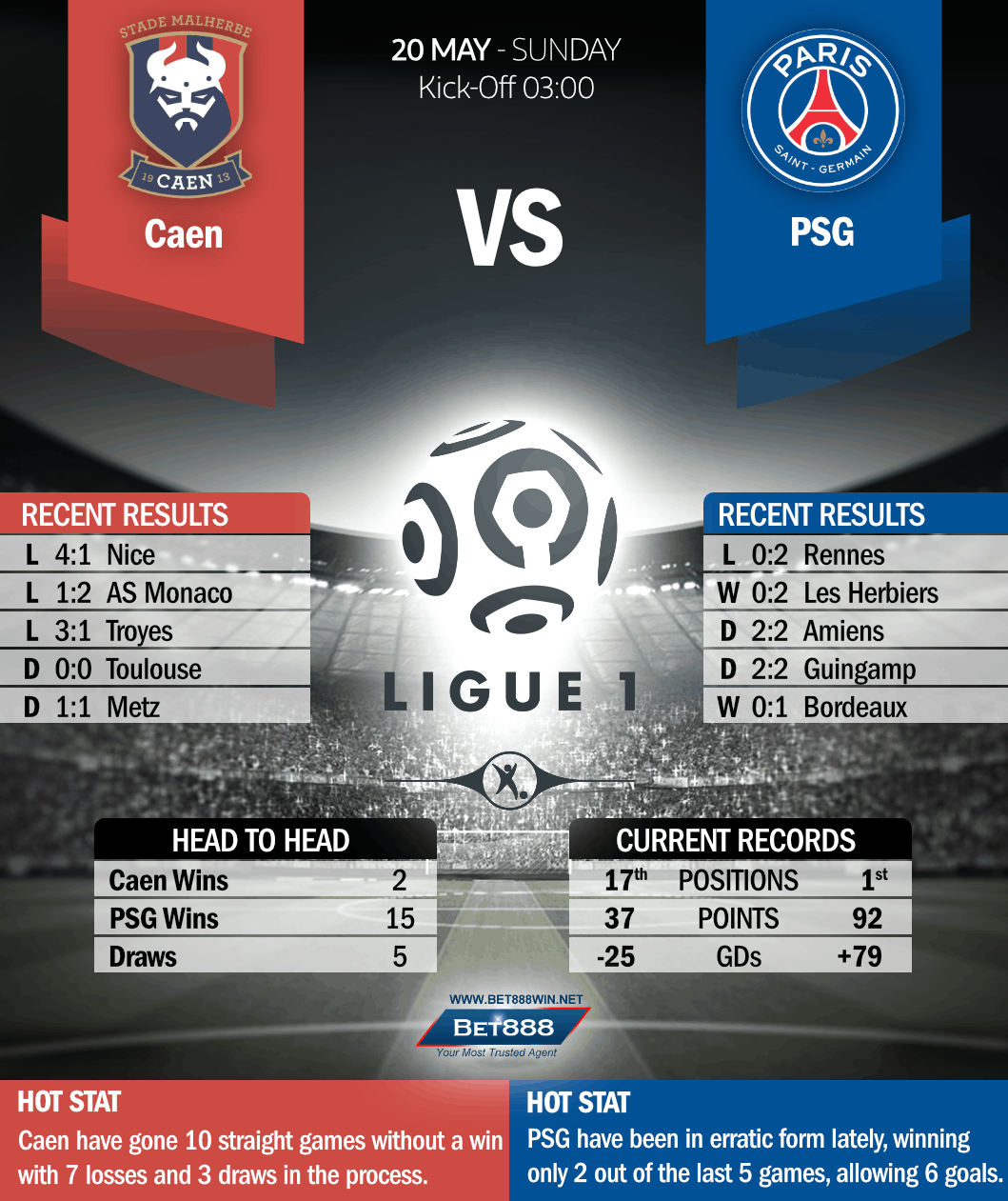 Caen vs Paris Saint-Germain 20/05/18