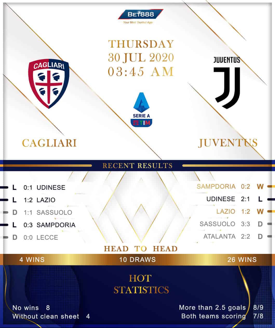 Cagliari vs Juventus 30/07/20
