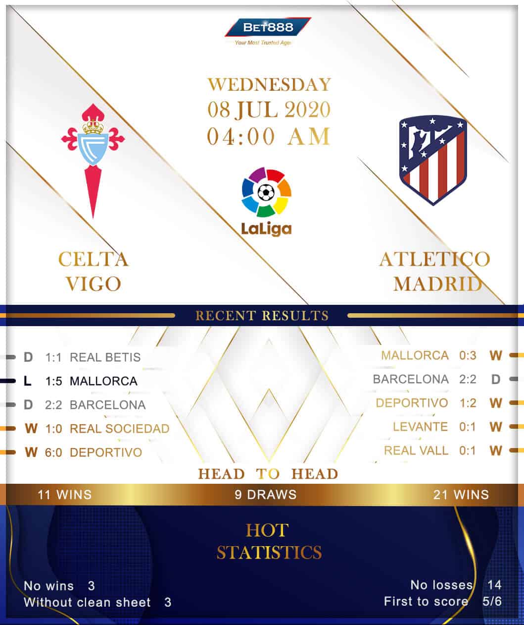 Celta Vigo vs Atletico Madrid 08/07/20