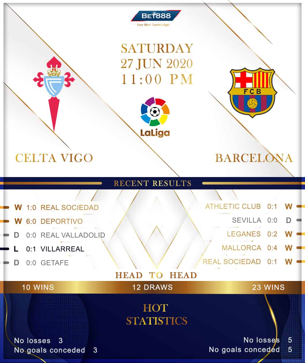 Celta Vigo vs Barcelona 27/06/20