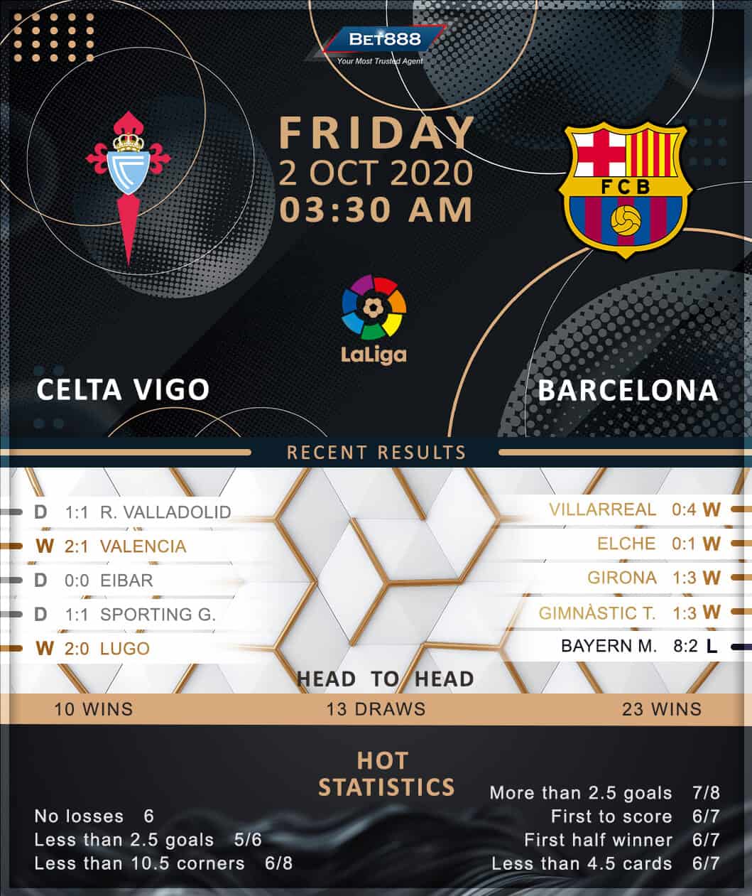 Celta Vigo vs Barcelona 02/10/20